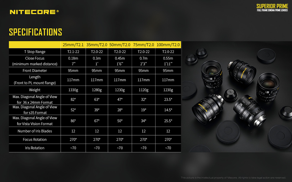 NITECORE Superior Primes NITECORE Superior Primes