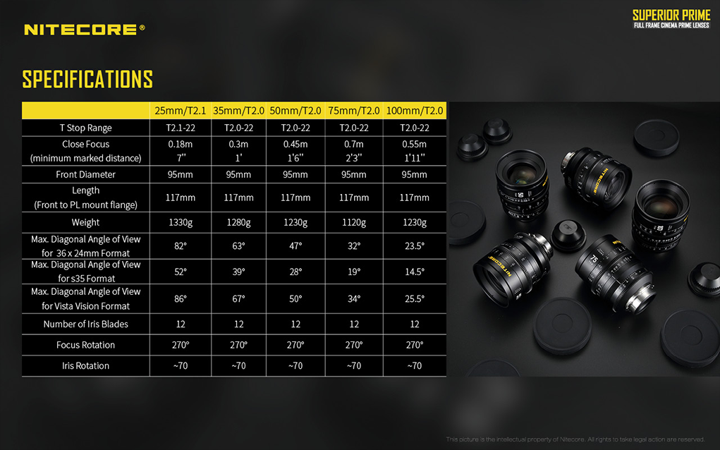 NITECORE Superior Primes